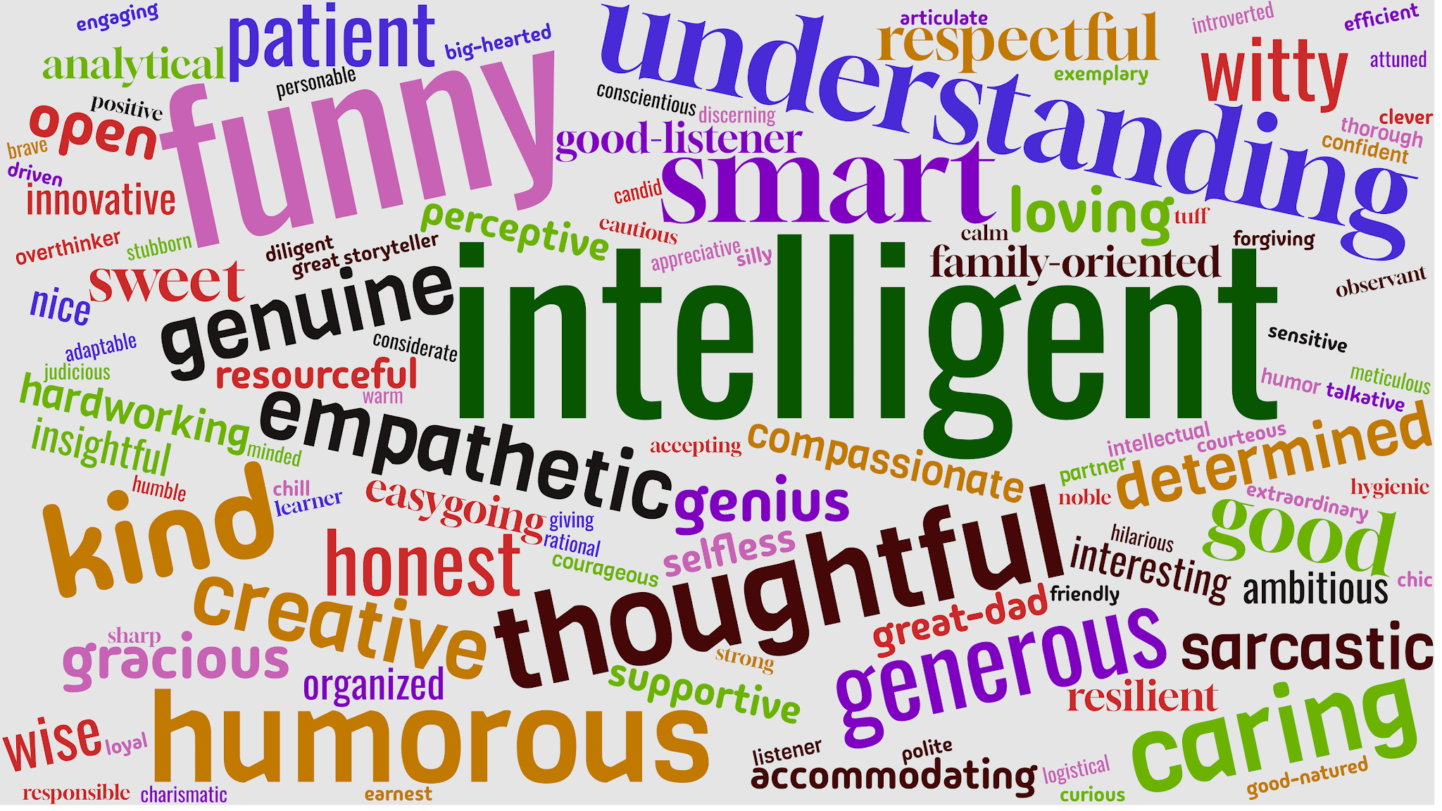 Word cloud describing the client, led by intelligent, kind, thoughtful, humorous, caring, empathetic, genuine, and understanding